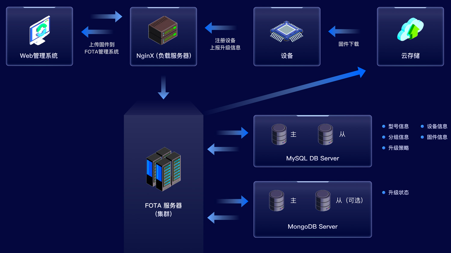 FOTA插图9